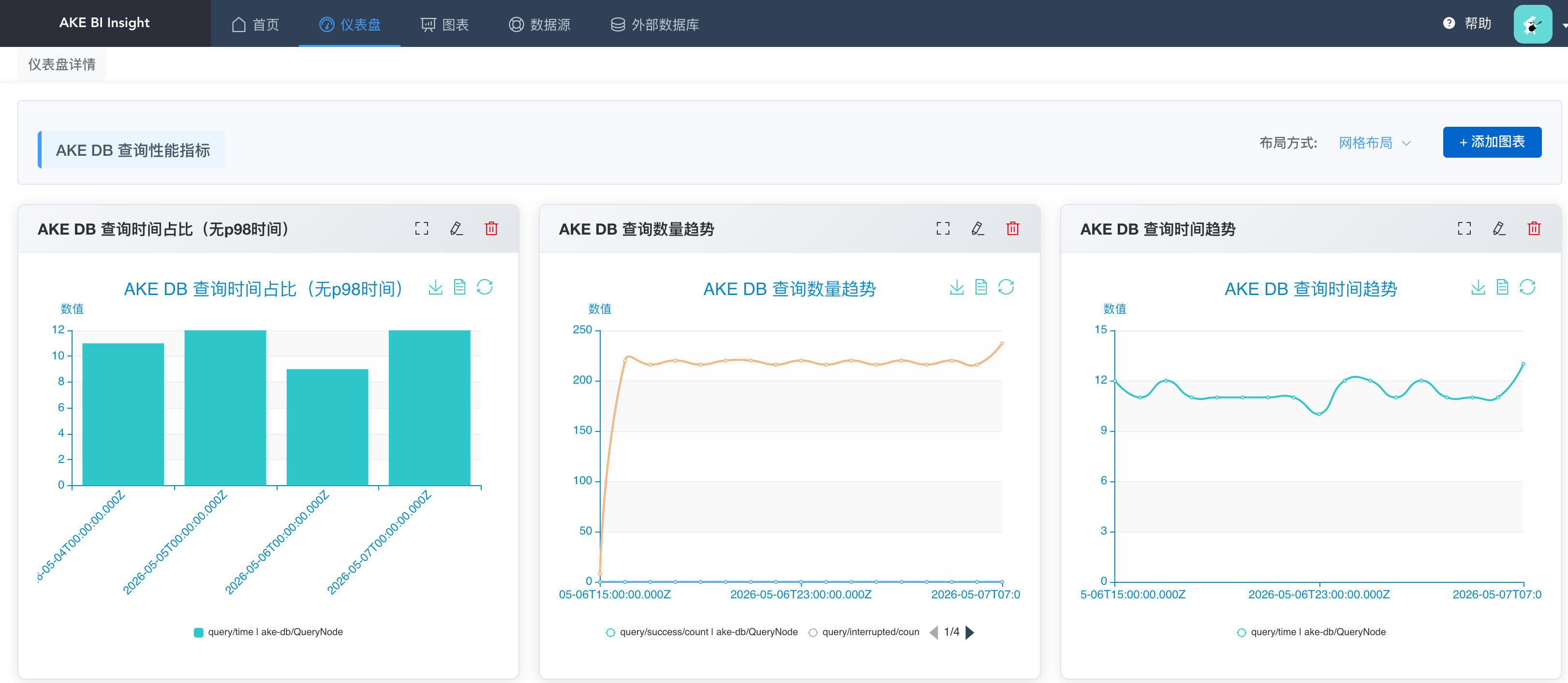 AKE Data Insight